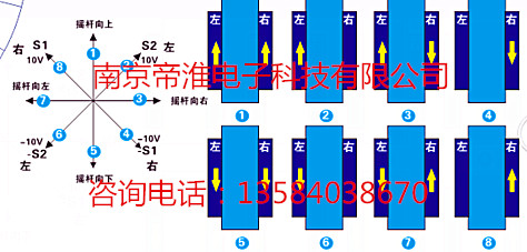 1500米無人船無線遙控器技術(shù)說明廠商南京帝淮科技遠(yuǎn)程工業(yè)級遙控器定做